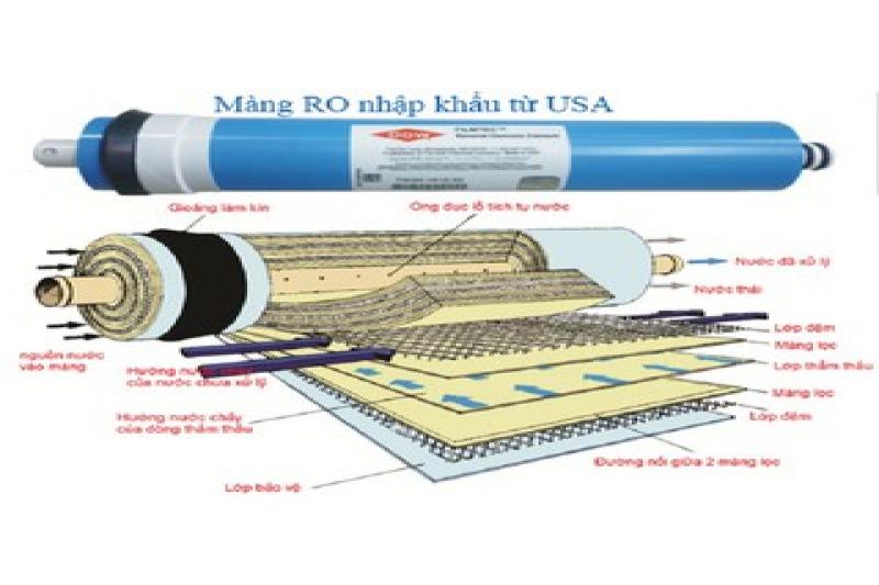 LÕI LỌC RO CÁC LOẠI